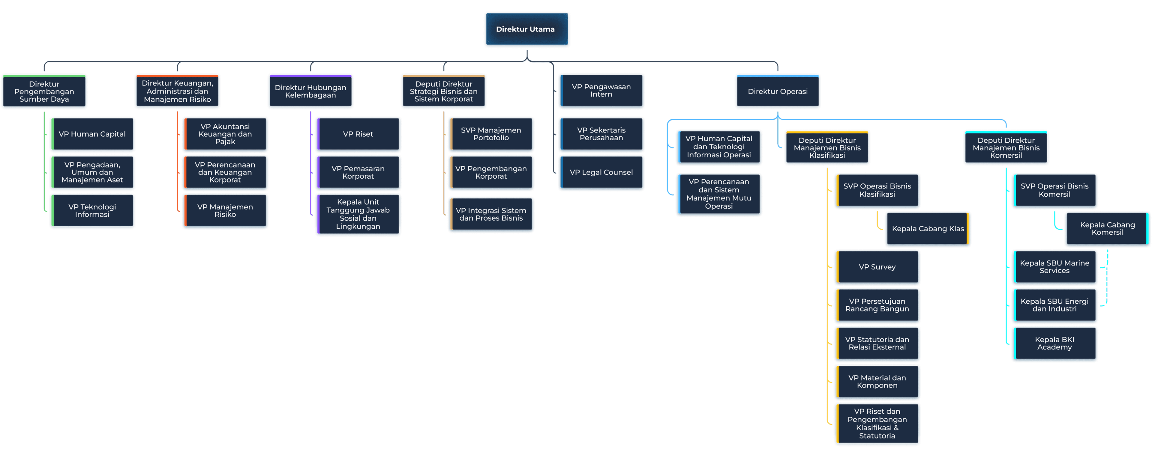 Structure